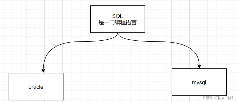 SQL