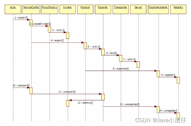 图片: https://uploader.shimo.im/f/nZ9ipLdFpxapceDL.png!thumbnail?accessToken=eyJhbGciOiJIUzI1NiIsImtpZCI6ImRlZmF1bHQiLCJ0eXAiOiJKV1QifQ.eyJleHAiOjE2ODQ1OTE5MTYsImZpbGVHVUlEIjoiRWUzMk1ETVdYV1VZblZBMiIsImlhdCI6MTY4NDU5MTYxNiwiaXNzIjoidXBsb2FkZXJfYWNjZXNzX3Jlc291cmNlIiwidXNlcklkIjo4MjU1NDcyNX0.PWWBCYcaf7nMj-XFnUZnozD4srjLecpfRwYAgpGQE7g