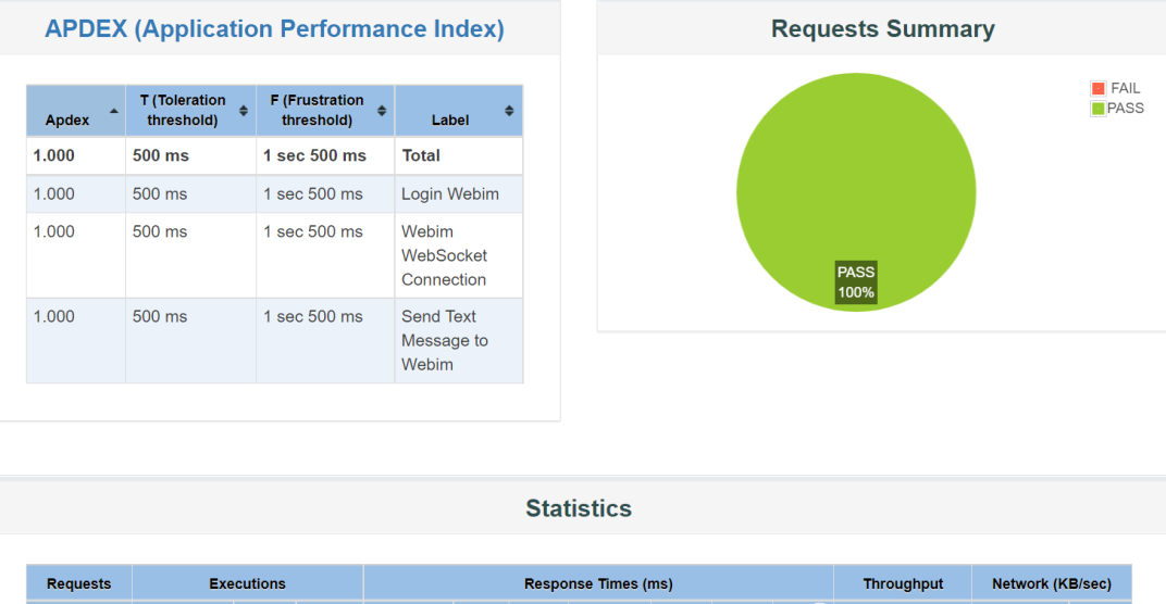 性能进阶 使用jmeter进行websocket测试