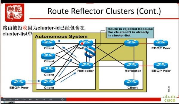 乾颐堂安德CCIE RS时代最后一期珍藏版 Enterprise Infrastructure退出前最新课程