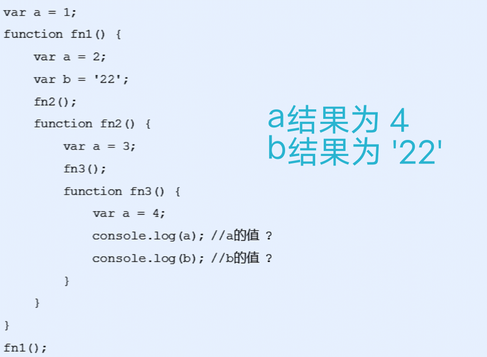 【JavaScript作用域】