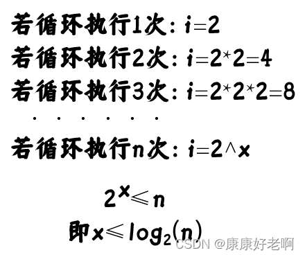 数据结构1——概念与程序复杂度