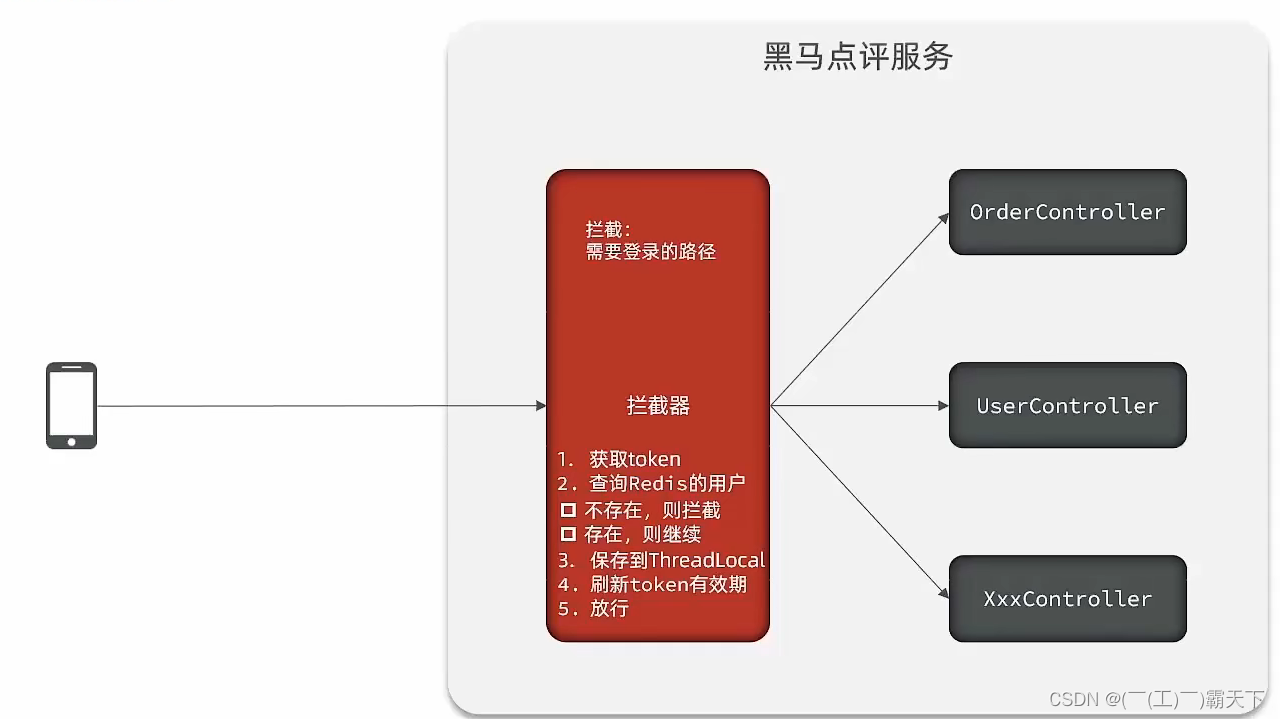 外链图片转存失败,源站可能有防盗链机制,建议将图片保存下来直接上传