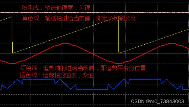 请添加图片描述