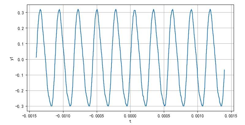 ▲ 图1.2.2 正常震荡模式C1电压波形