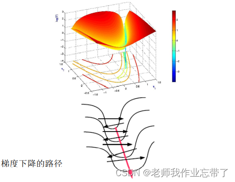 AI遮天传 DL-多层感知机