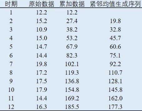 [外链图片转存失败,源站可能有防盗链机制,建议将图片保存下来直接上传(img-t9aw0zdb-1643803735098)(C:\Users\26737\AppData\Roaming\Typora\typora-user-images\image-20220131135814055.png)]