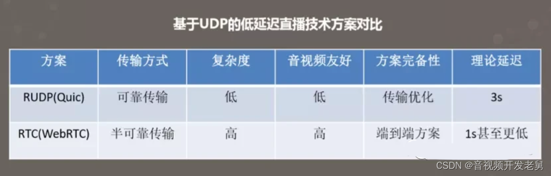 直播推流优化|音视频开发