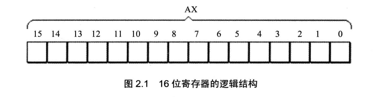 单片机汇编语言高级技术探索:深入理解汇编语言程序设计的更深层次应用