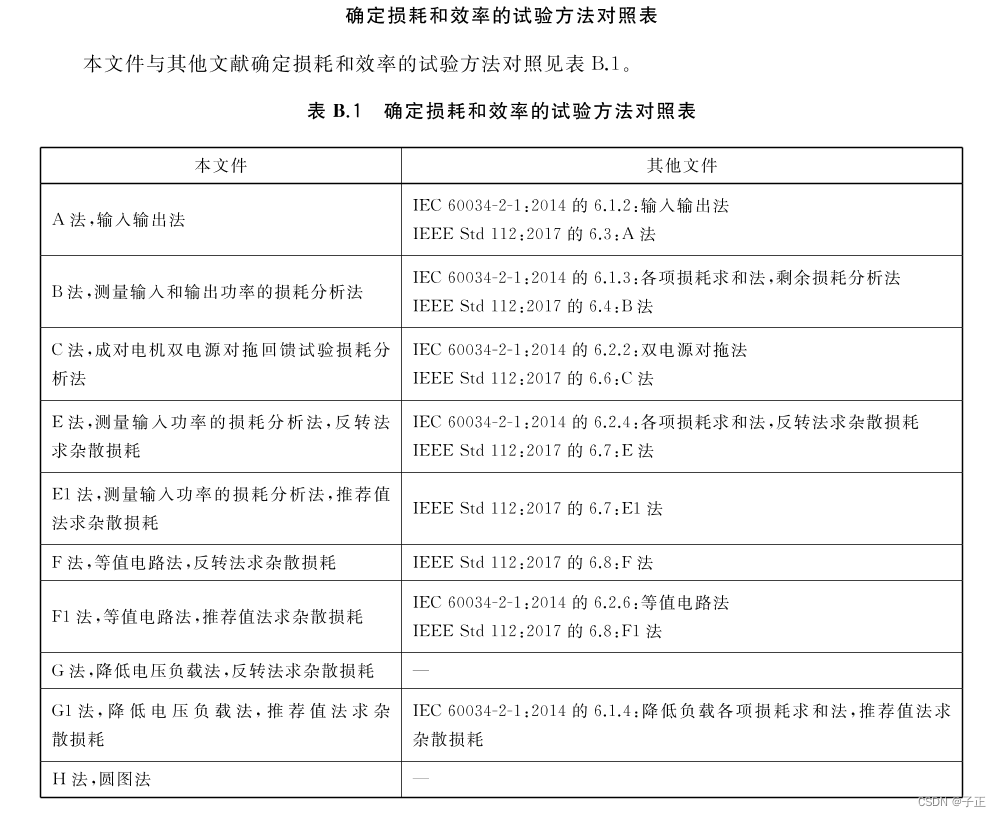 GB/T 1032-2023 三相异步电机试验方法 笔记