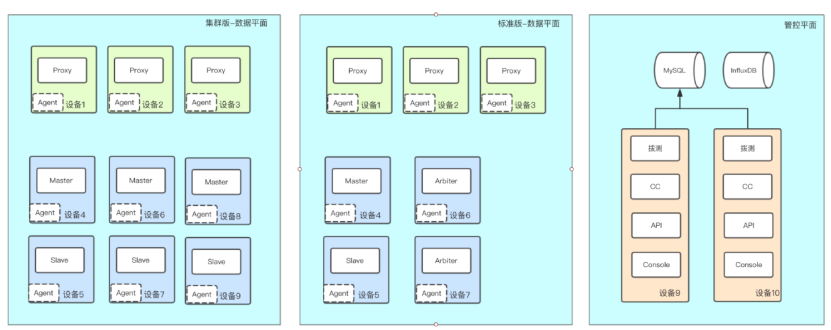 redis简单介绍