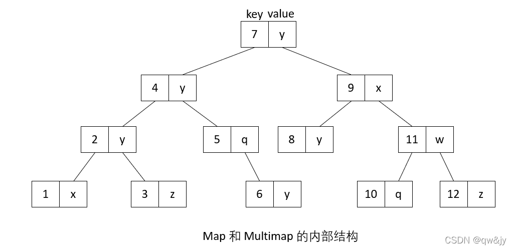 内部结构