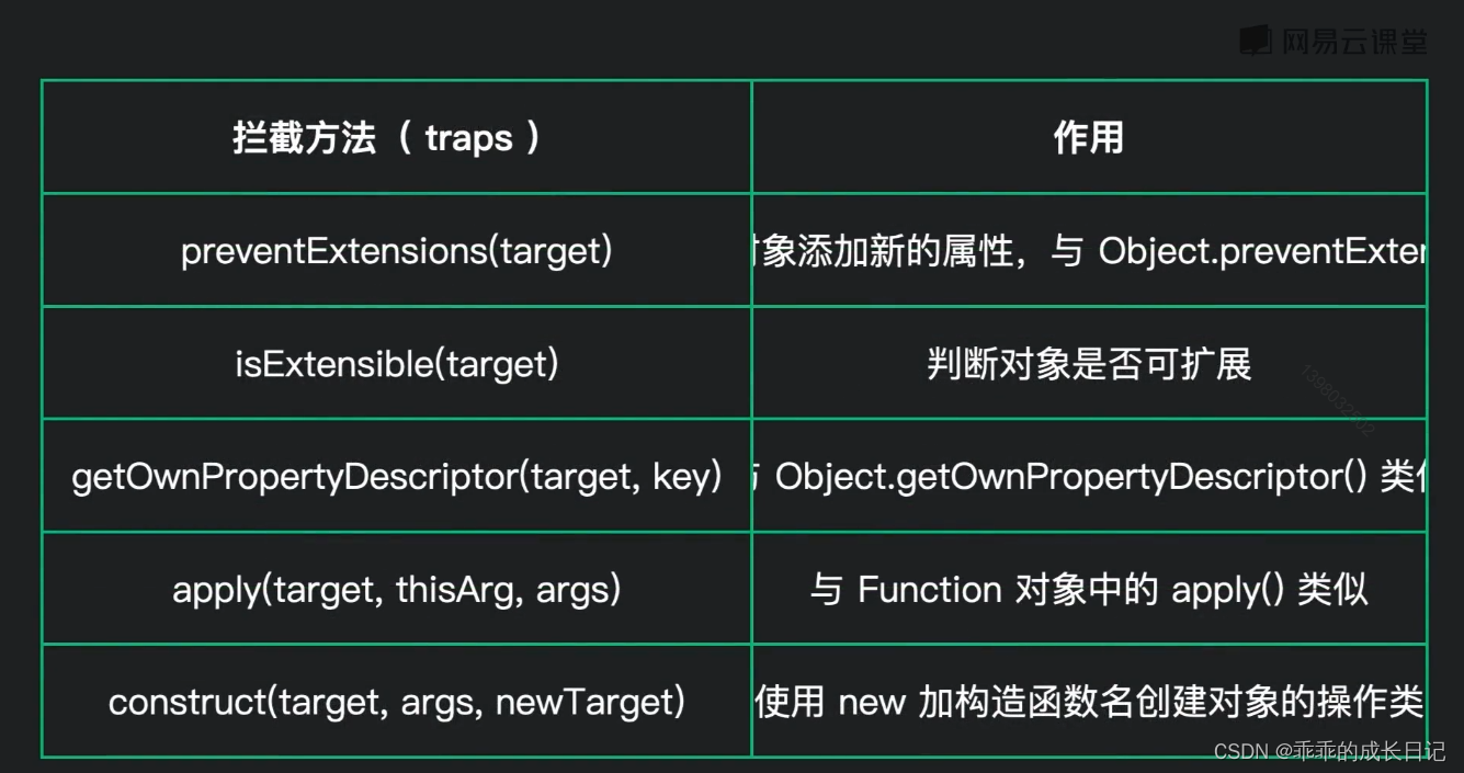 Vue的鼠标键盘事件