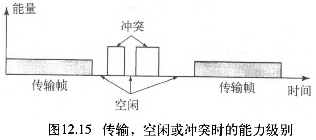 ͼ12.15 䡢лͻʱ