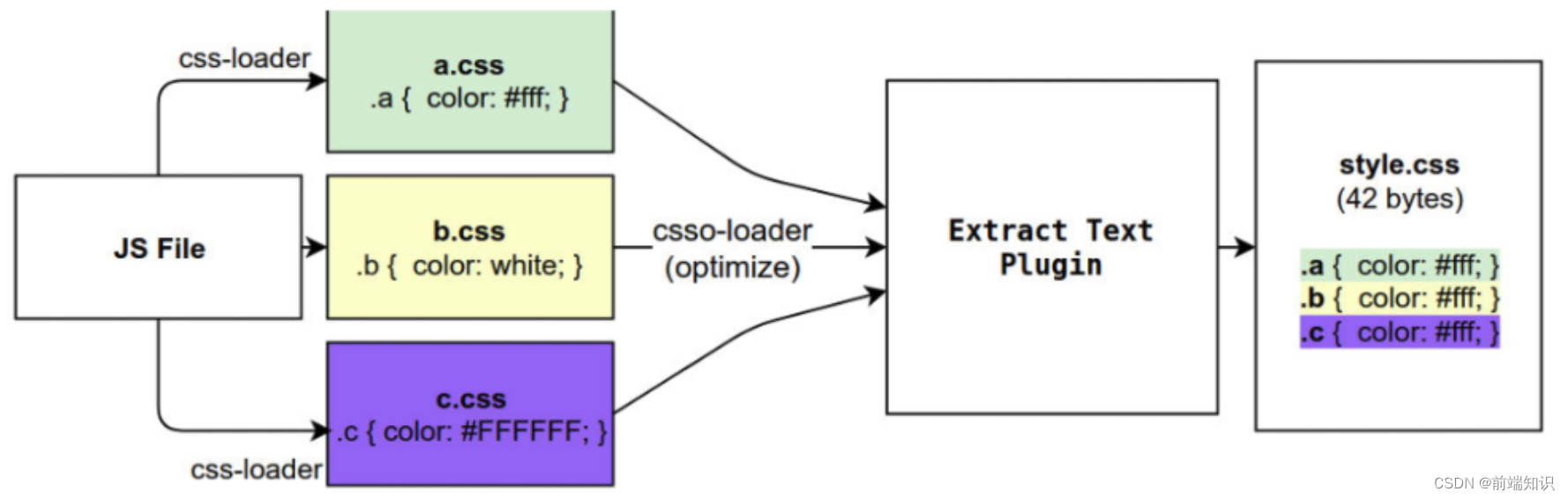 11. Plugin