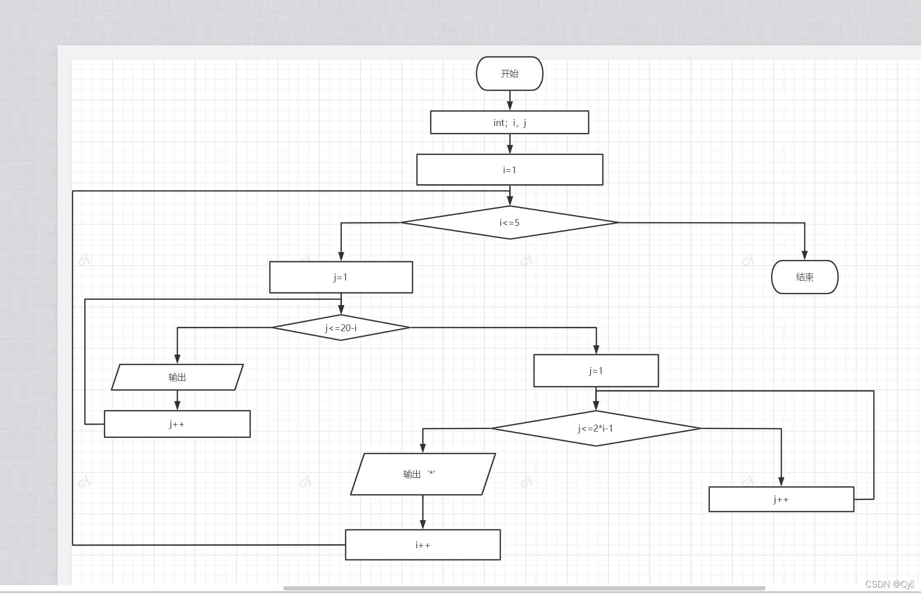 第五章代码总结及流程图(例题)_根据代码画程序流程图例题-CSDN博客