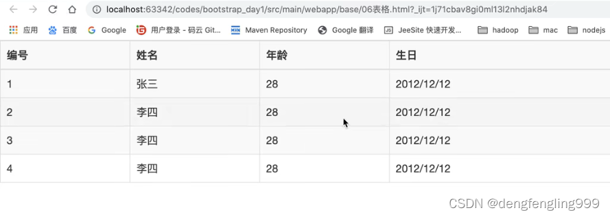 bootstrap表格学习（三）_bootstrop table 设置class-CSDN博客