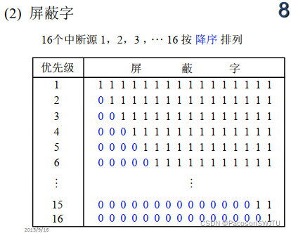 [OS]11.9.2023 中断