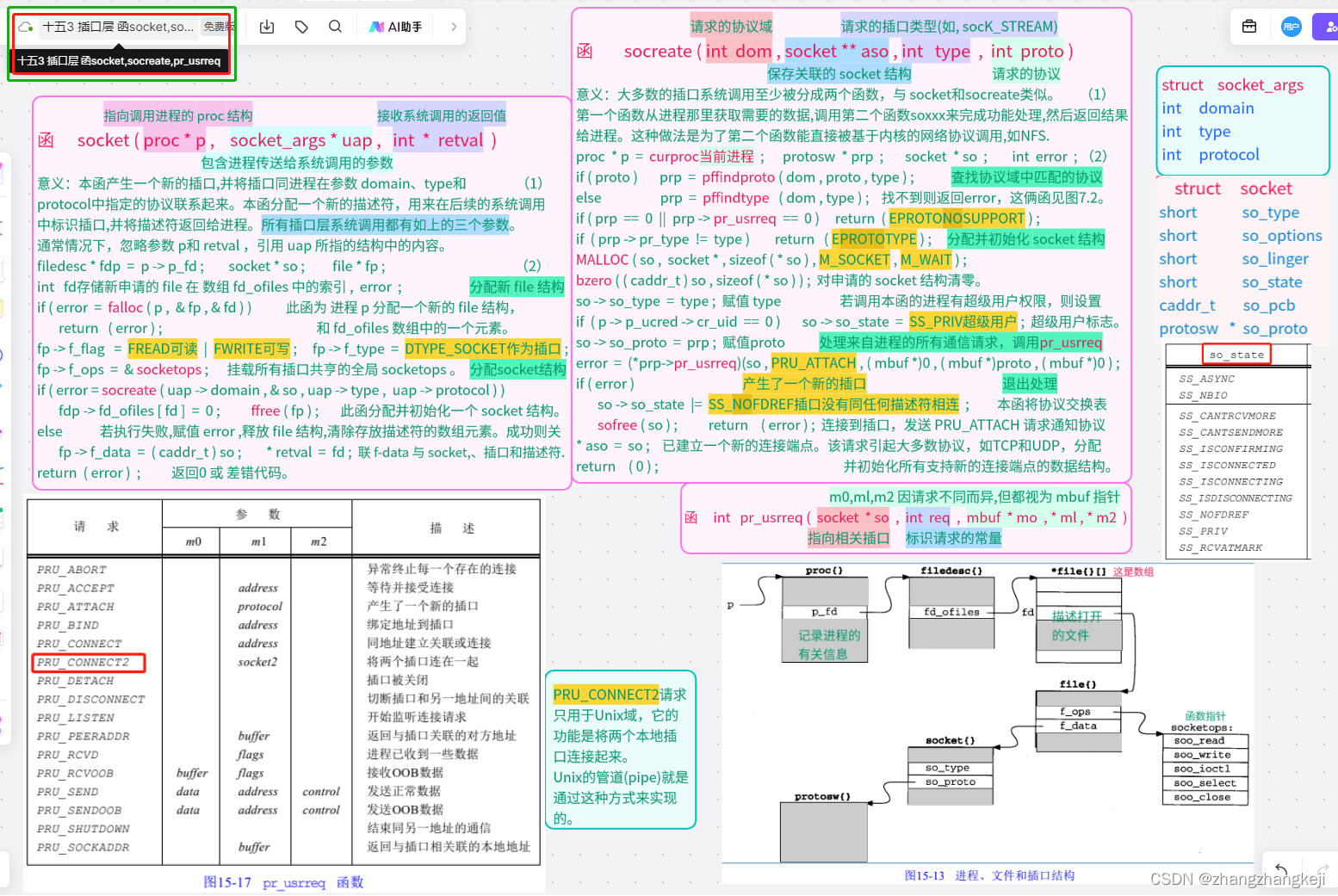 tcp/ip协议2实现的插图，数据结构2 (15 - 章)