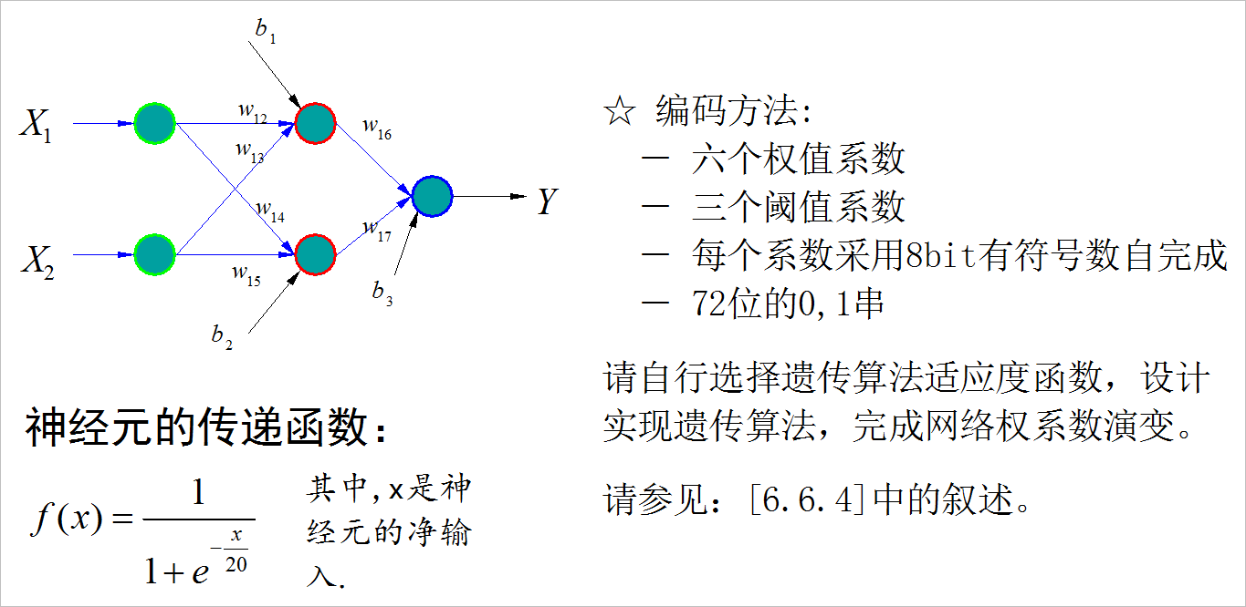 ▲ 图1.1.1  异或网络以及传递函数要求