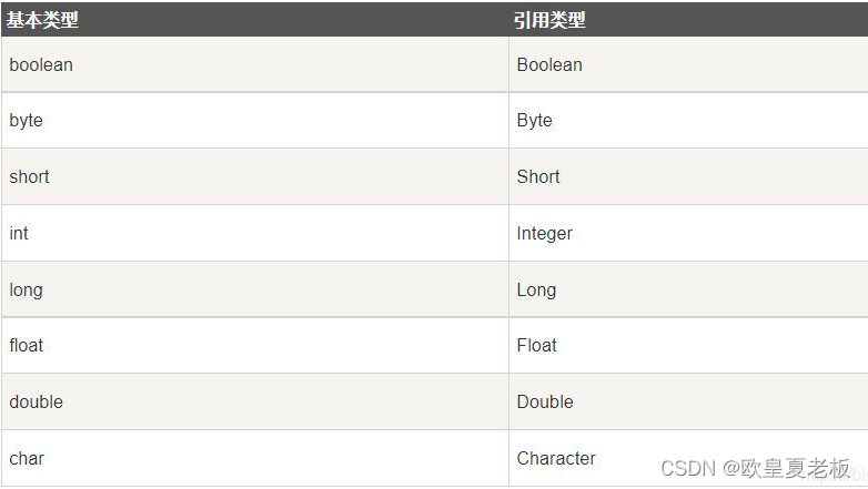 7.Java中的String类、常用类及包装类