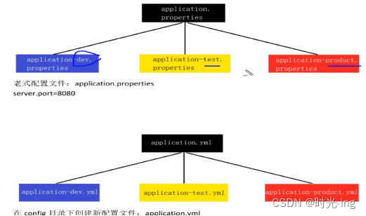 spring-boot-application-properties-application-yml-pom-xml