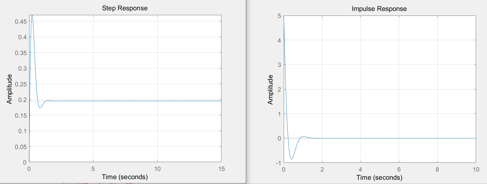 Matlab(R2014a版本)一阶、二阶系统响应_matlab二阶系统-CSDN博客