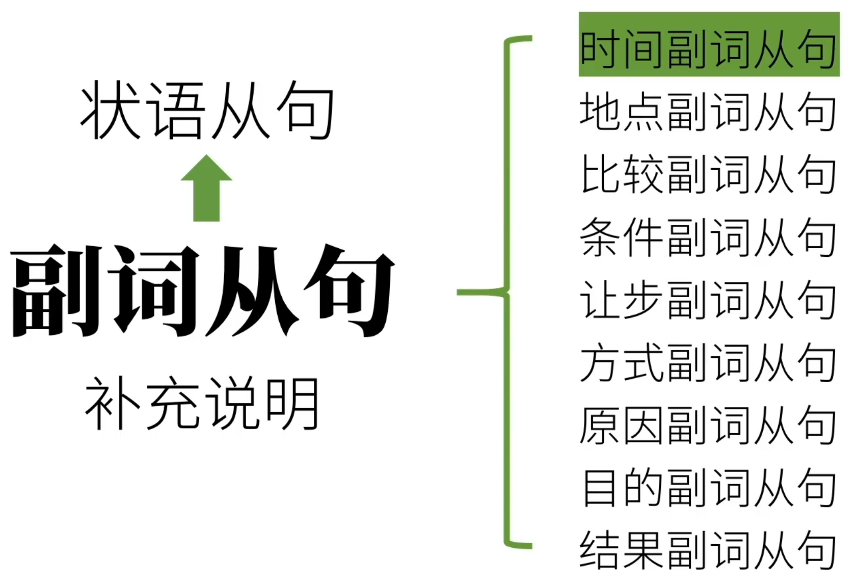 程序员也要学英语——连词、并列句和从句_humility requires you to recongize weakness in you ...