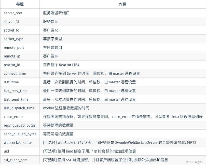 Http/Websocket协议的长连接和短连接的错误认识详细解读（史上最通俗）