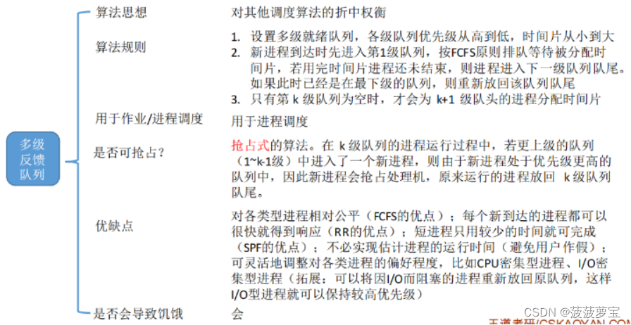 计算机操作系统重点概念整理-第二章 进程管理【期末复习|考研复习】