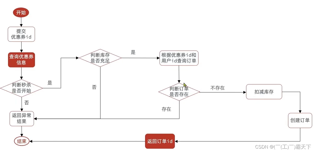 外链图片转存失败,源站可能有防盗链机制,建议将图片保存下来直接上传