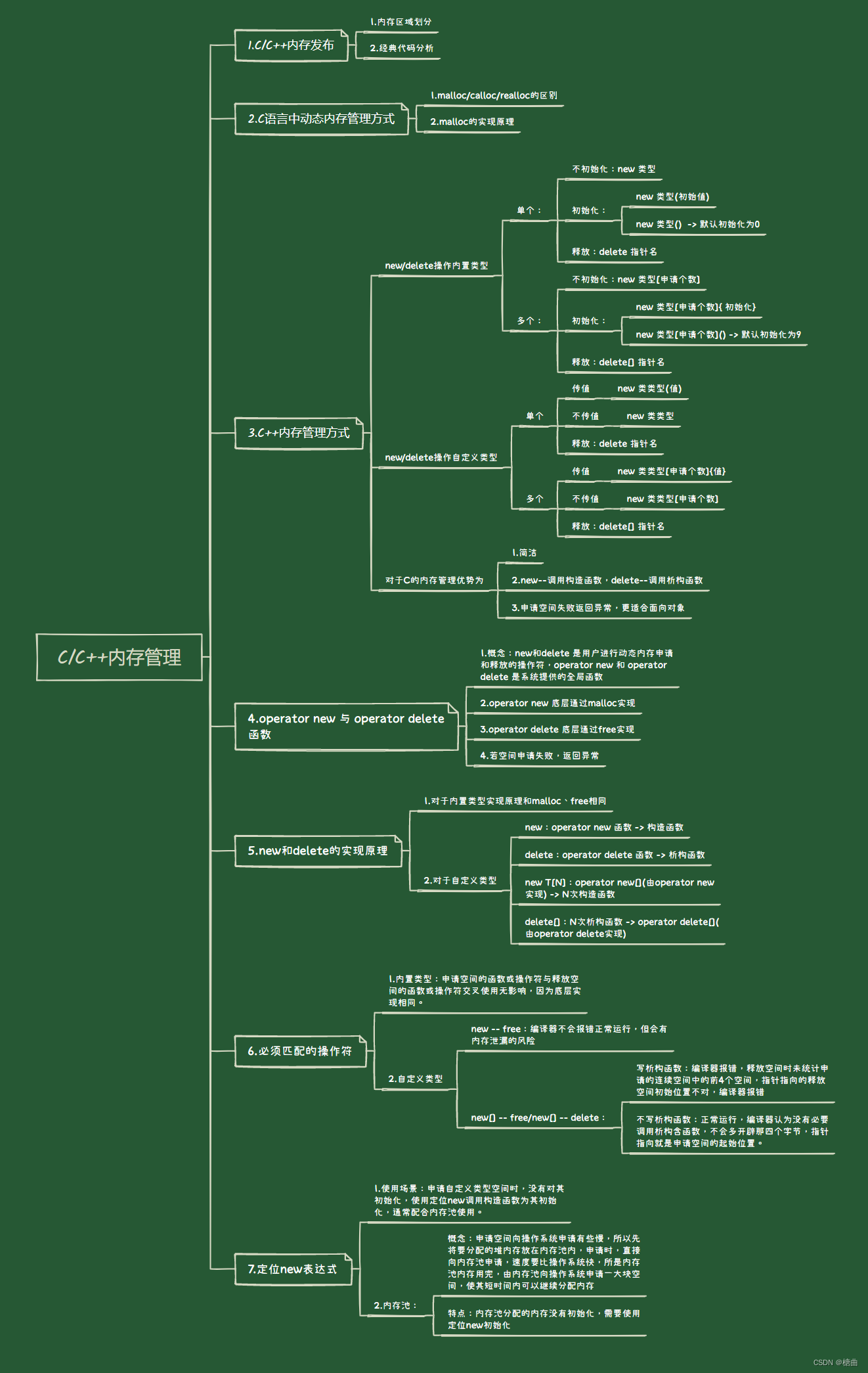 【C/C++】内存管理详解