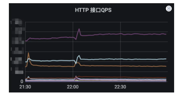 一文搞清楚，QPS、TPS、并发用户数、吞吐量_3qps-CSDN博客