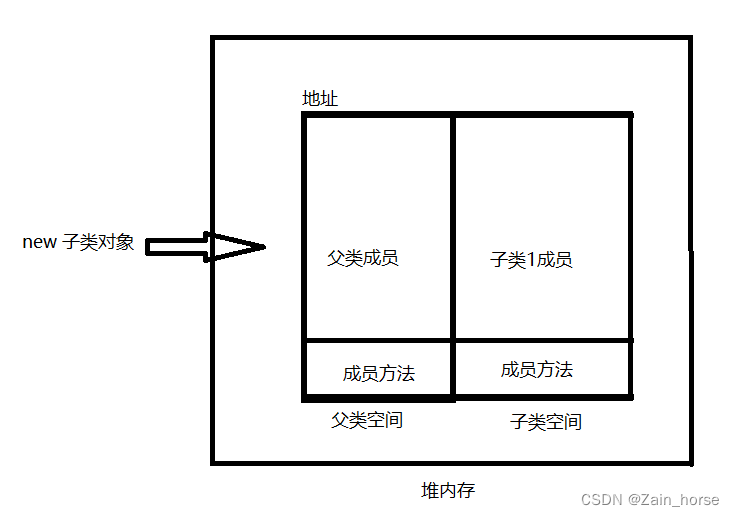 Java学习路线（8）——面向对象基础（2）