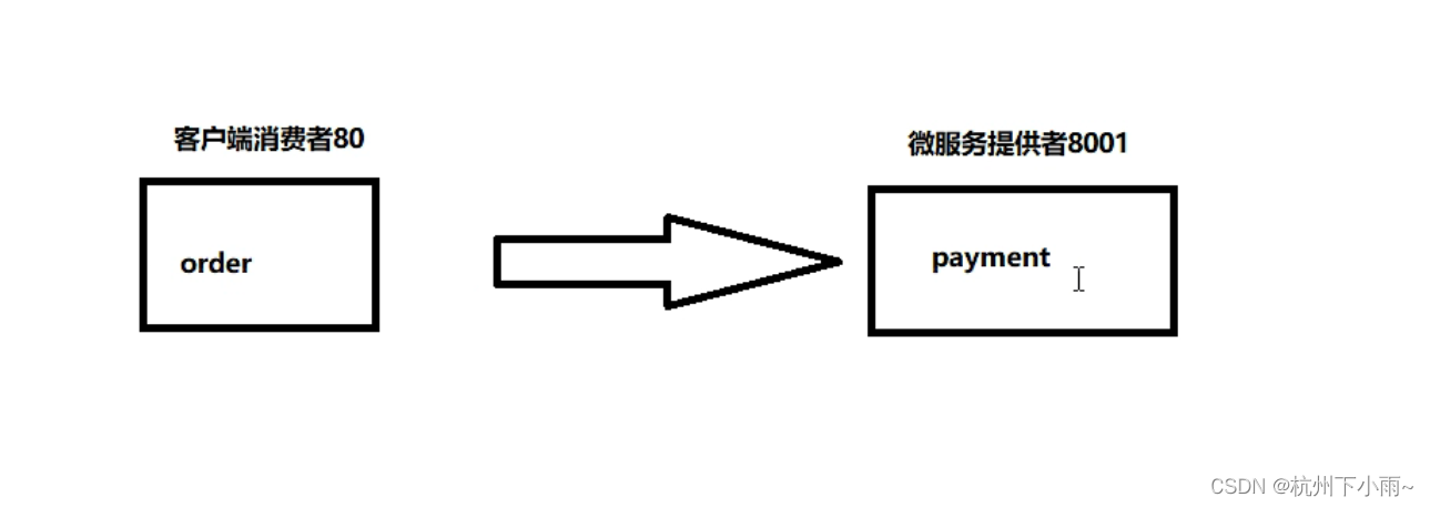 springcloud入门