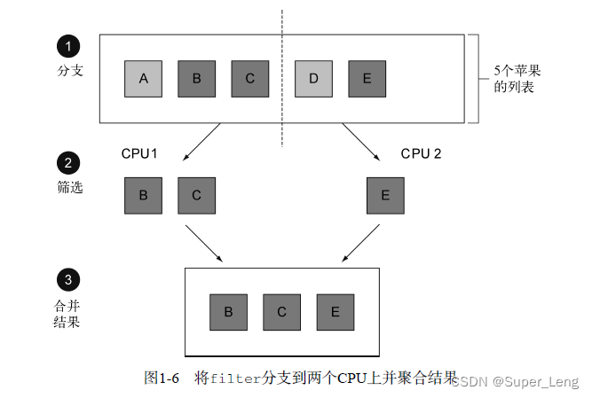 Java 8实战(一)- Java 8基础知识