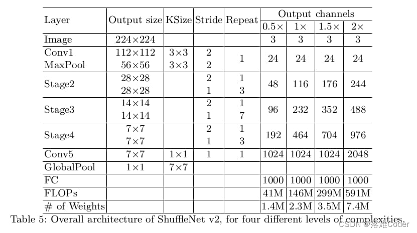 读懂ShuffleNet V2