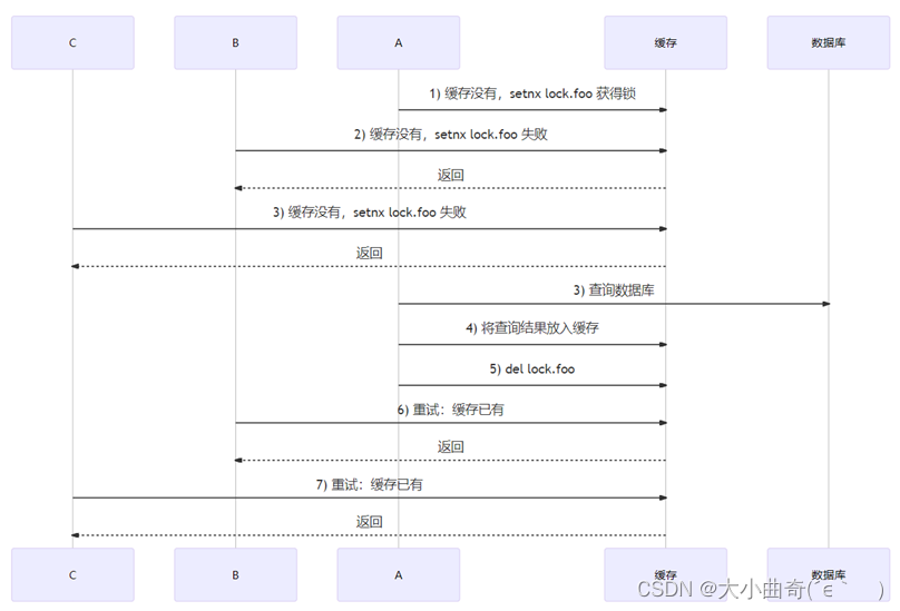 ここに画像の説明を挿入します