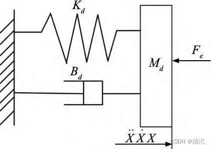 图一：等效“弹簧一质量一阻尼”模型