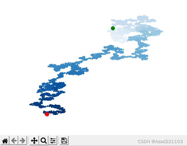 matplotlib-plt-axes-azad221103-csdn