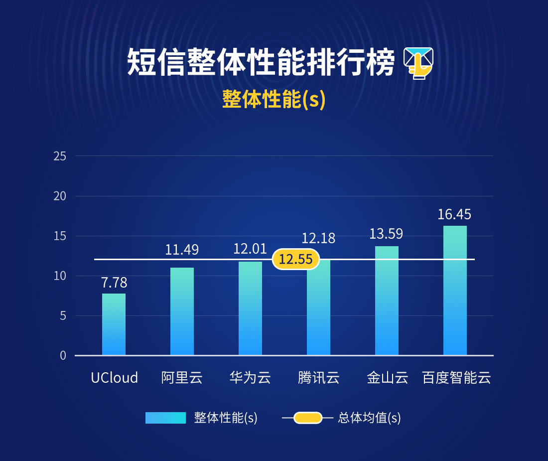云短信在线短信接收的网站是什么