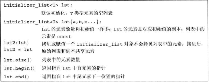 C++（6）：函数