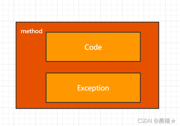 java之class文件解析_.class文件-CSDN博客