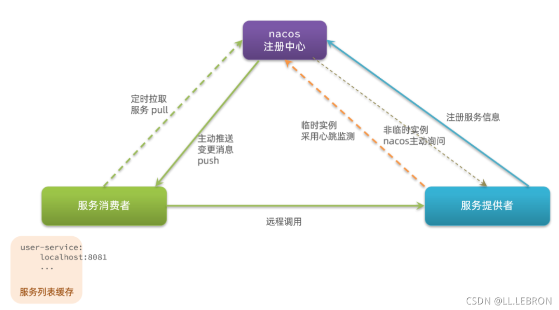 [外链图片转存失败,源站可能有防盗链机制,建议将图片保存下来直接上传(img-veLiVnHv-1636713138773)(C:\Users\30287\AppData\Roaming\Typora\typora-user-images\image-20211112093927593.png)]