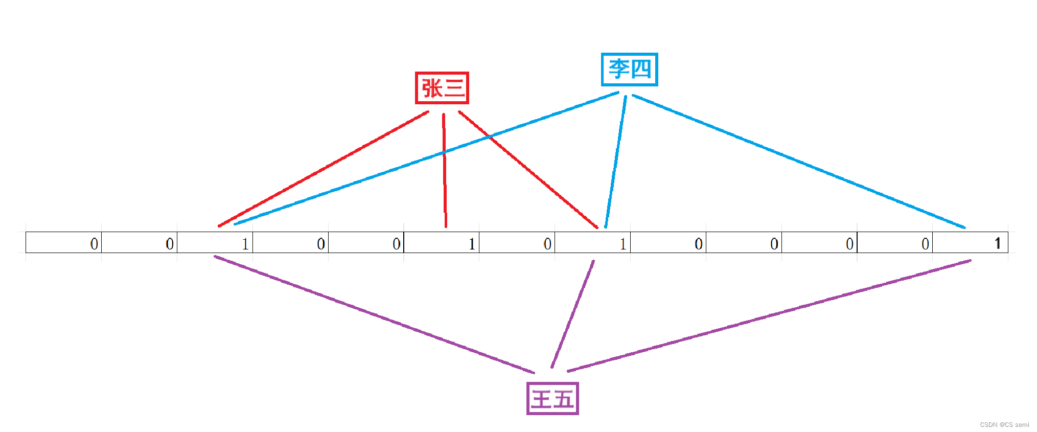 ここに画像の説明を挿入します