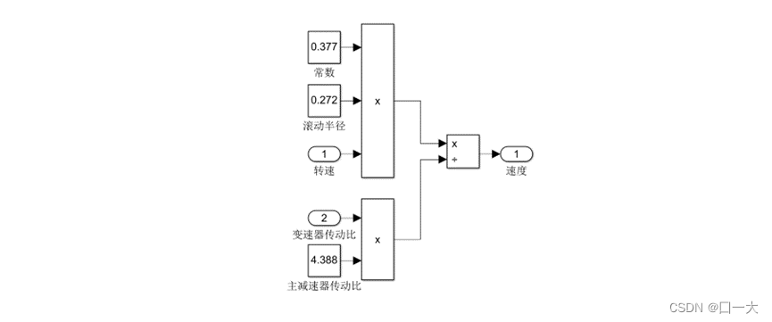 计算速度