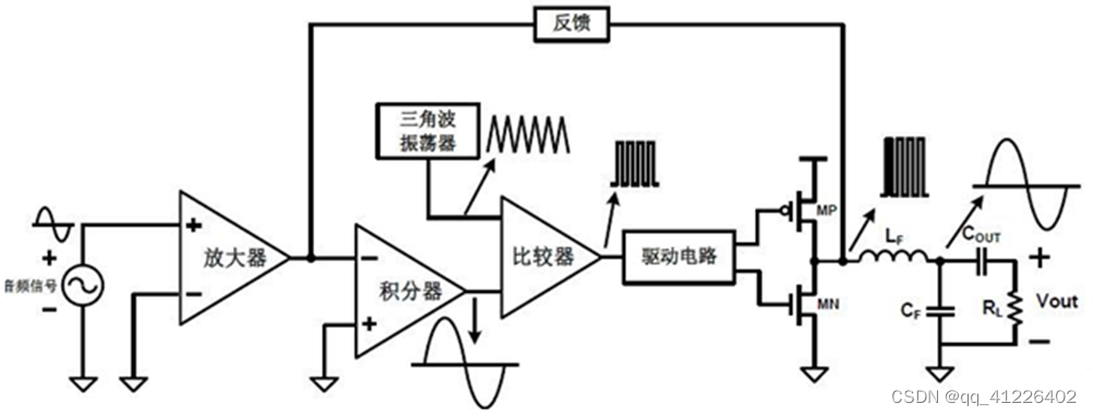 音频功放PA