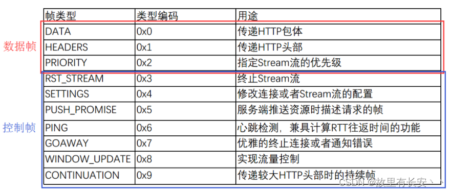 [外链图片转存失败,源站可能有防盗链机制,建议将图片保存下来直接上传(img-St4nHmgm-1645449674275)(C:\Users\DB\AppData\Roaming\Typora\typora-user-images\image-20220221172030529.png)]