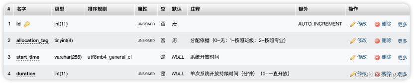 配置表