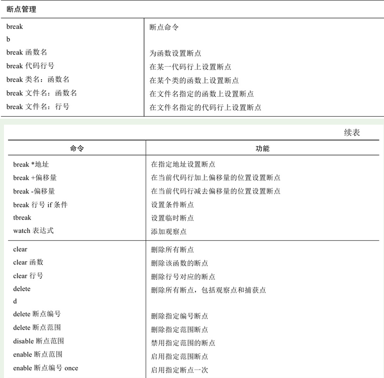 断点管理